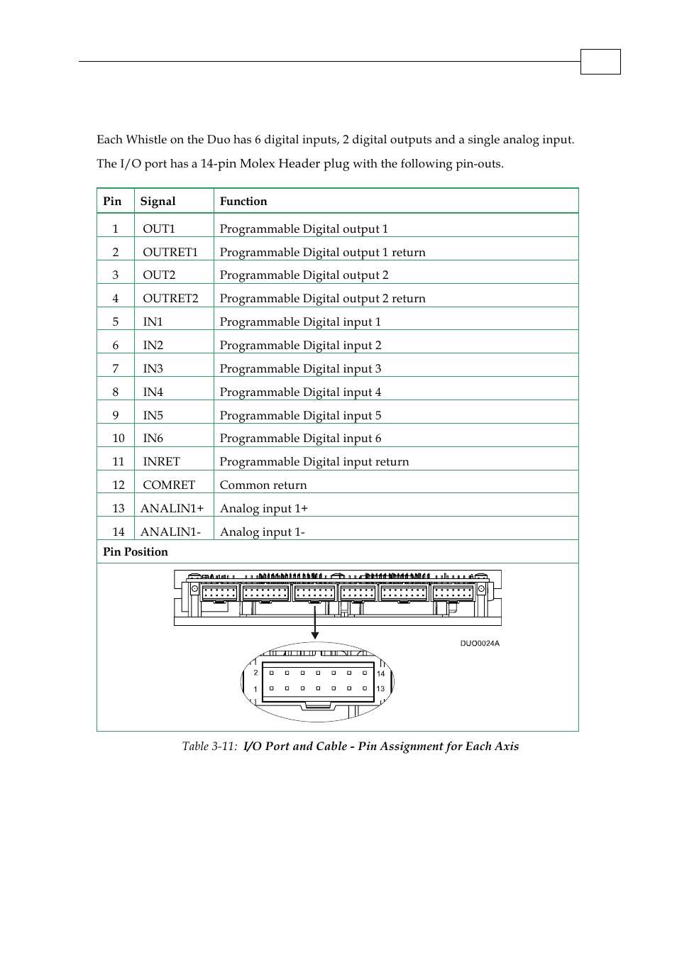 11 i/o | ElmoMC SimplIQ Digital Servo Drives-Whi-Duo Installation Guide User Manual | Page 39 / 69