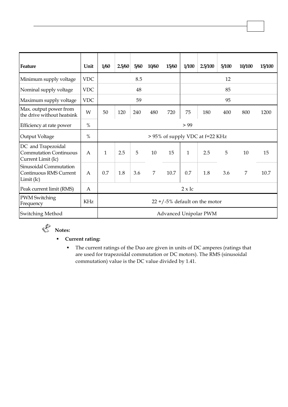 A.4 power ratings | ElmoMC SimplIQ Digital Servo Drives-Whi-Duo Installation Guide User Manual | Page 50 / 69