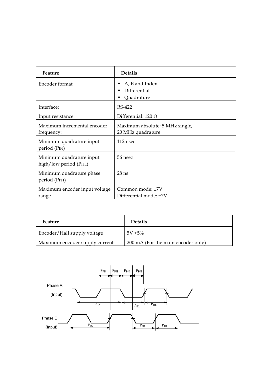 A.6 feedbacks, A.6.1 incremental encoder, A.6.2 feedback supply voltage | ElmoMC SimplIQ Digital Servo Drives-Whi-Duo Installation Guide User Manual | Page 53 / 69