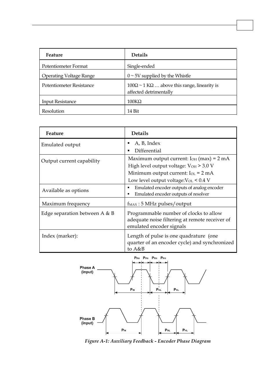 A.6.7 potentiometer | ElmoMC SimplIQ Digital Servo Drives-Whi-Duo Installation Guide User Manual | Page 56 / 69