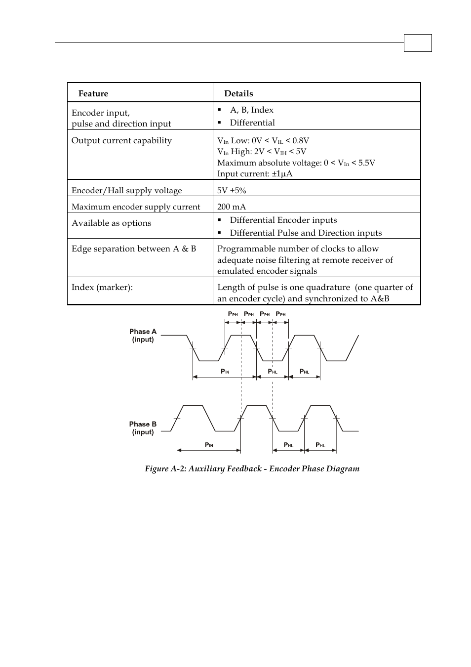 ElmoMC SimplIQ Digital Servo Drives-Whi-Duo Installation Guide User Manual | Page 57 / 69