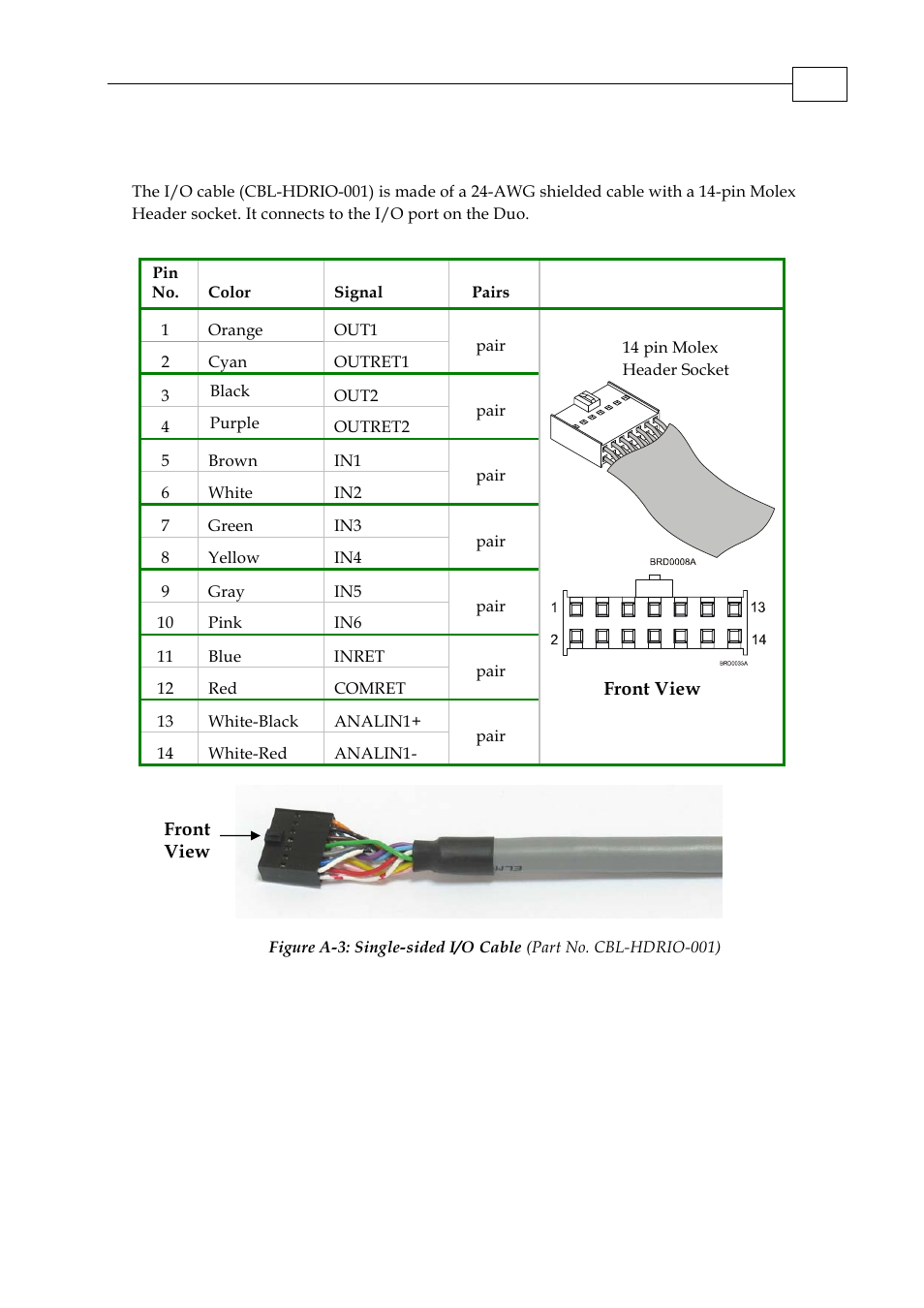 B.5 i/o (cbl-hdrio-001) | ElmoMC SimplIQ Digital Servo Drives-Whi-Duo Installation Guide User Manual | Page 66 / 69