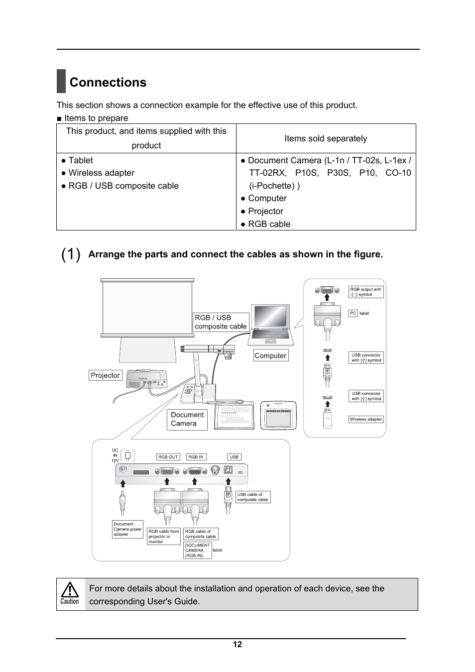 Connections | Elmo CRA-1 User Manual | Page 12 / 64