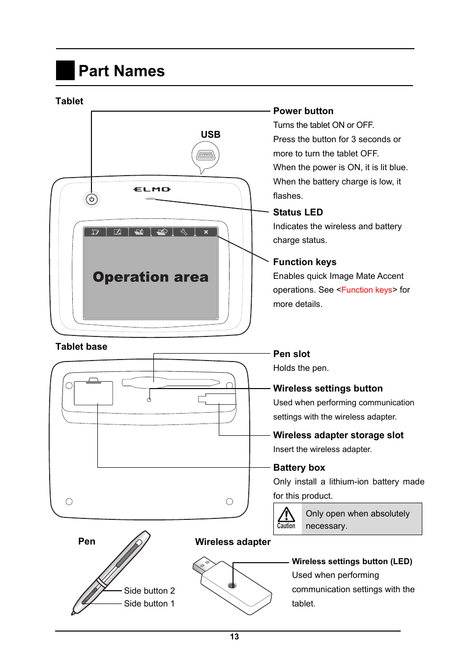 Part names | Elmo CRA-1 User Manual | Page 13 / 64