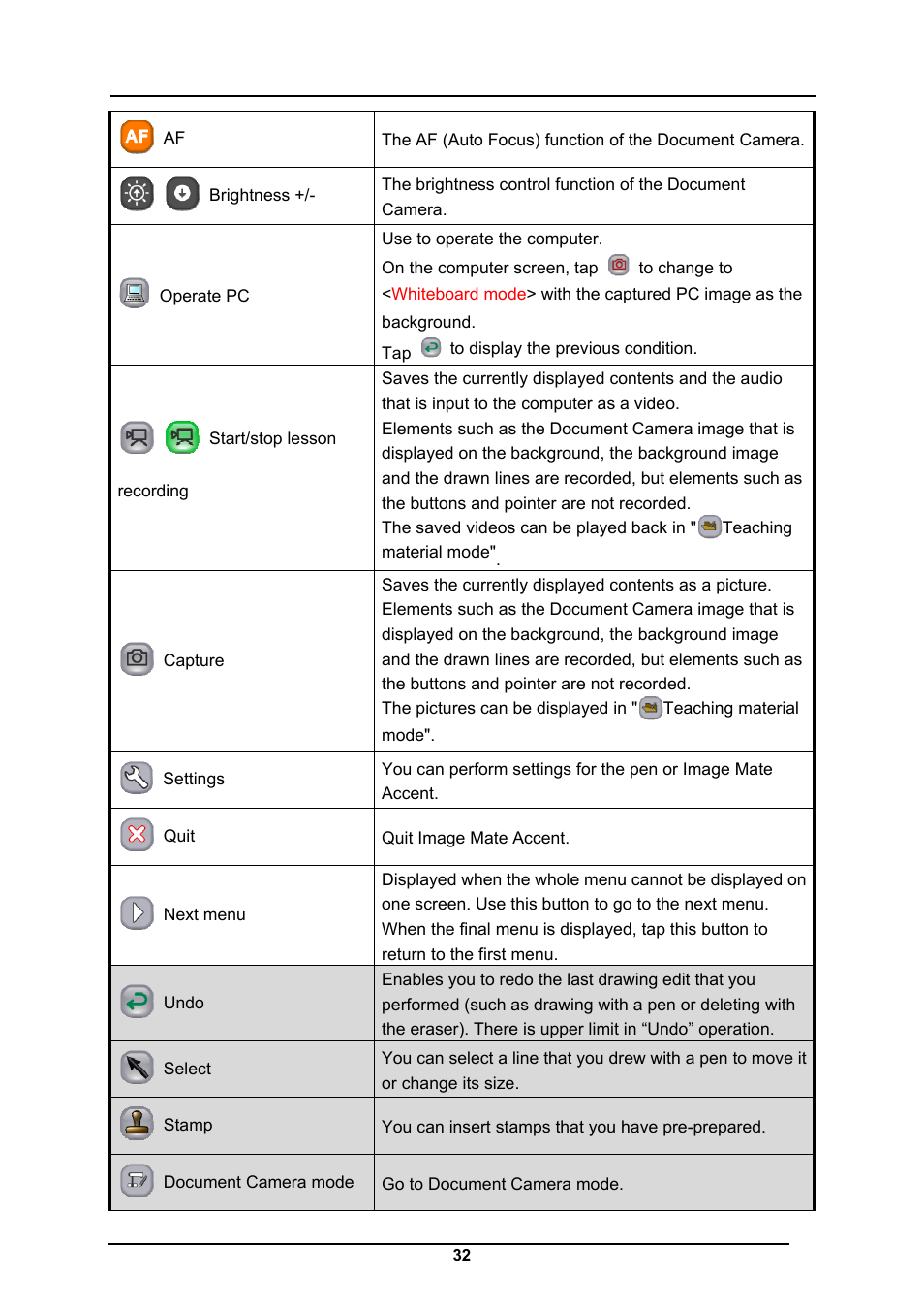 Elmo CRA-1 User Manual | Page 32 / 64