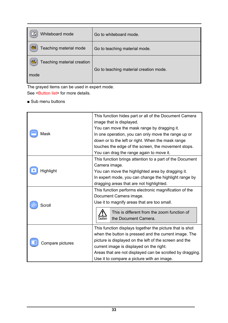 Elmo CRA-1 User Manual | Page 33 / 64