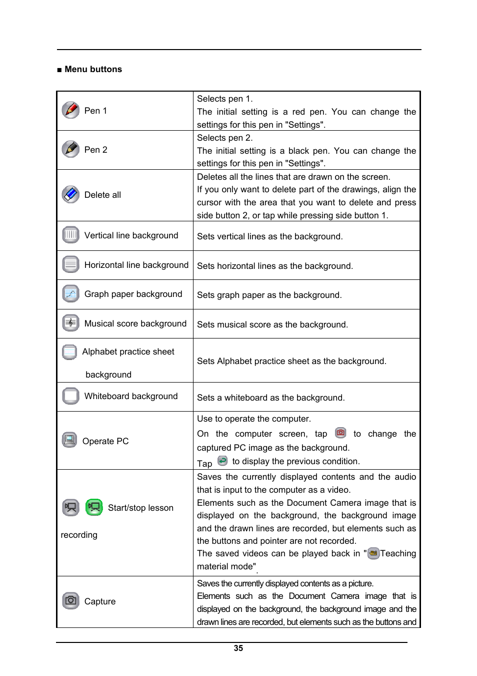 Elmo CRA-1 User Manual | Page 35 / 64