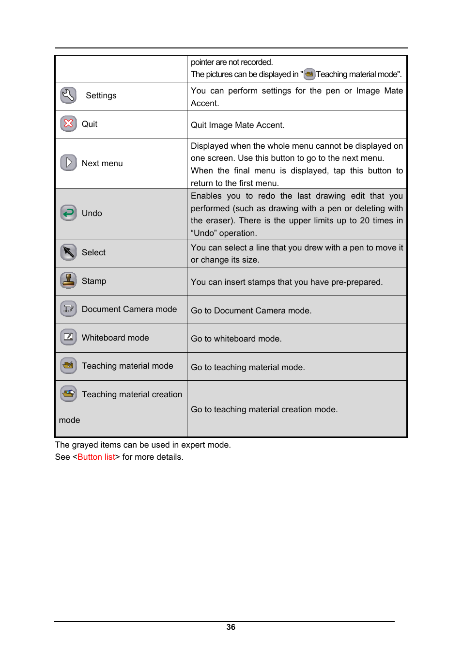 Elmo CRA-1 User Manual | Page 36 / 64