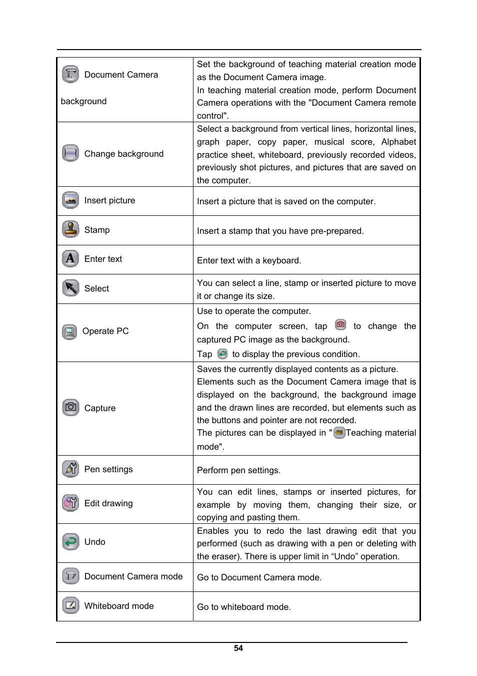 Elmo CRA-1 User Manual | Page 54 / 64