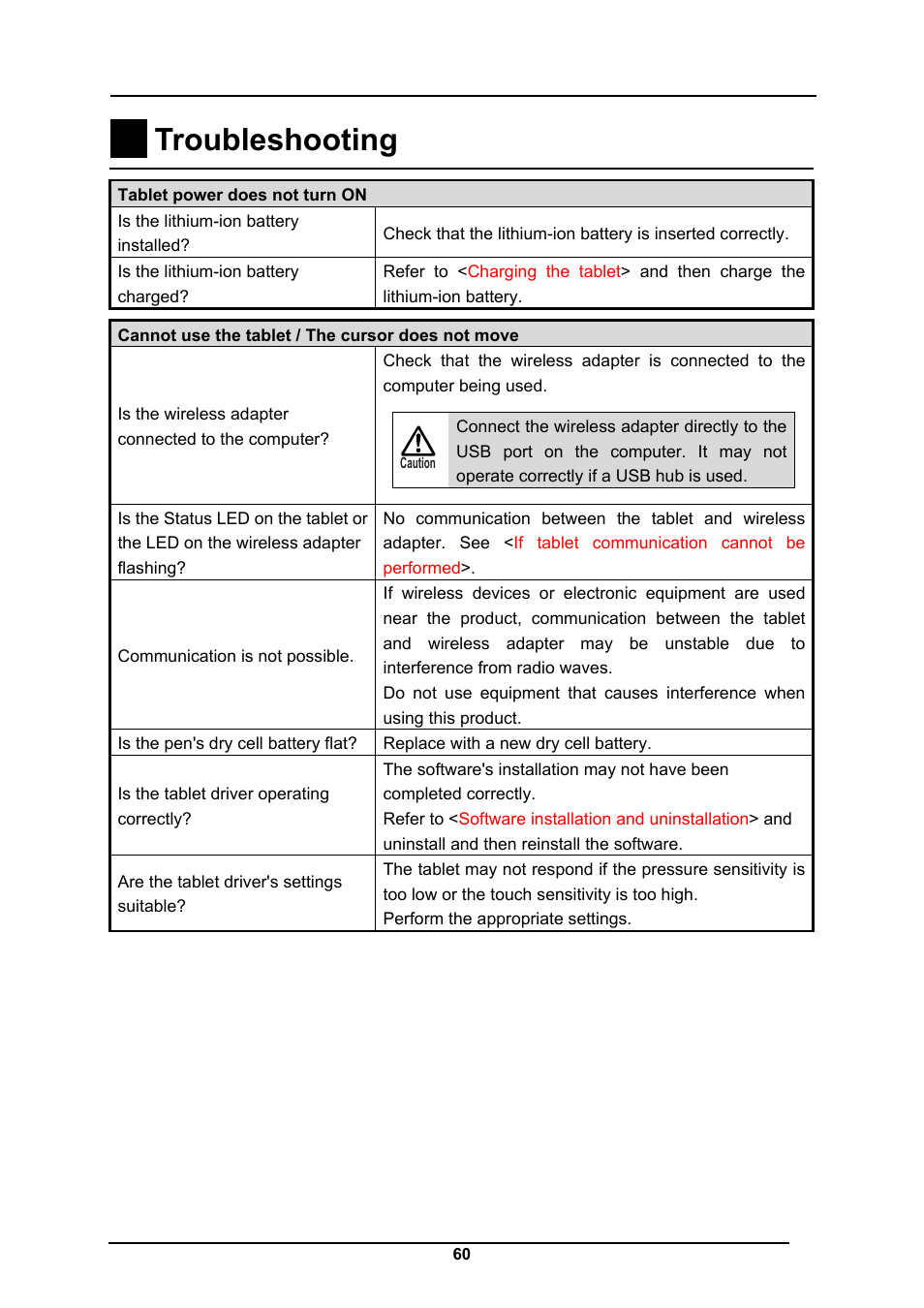 Troubleshooting | Elmo CRA-1 User Manual | Page 60 / 64