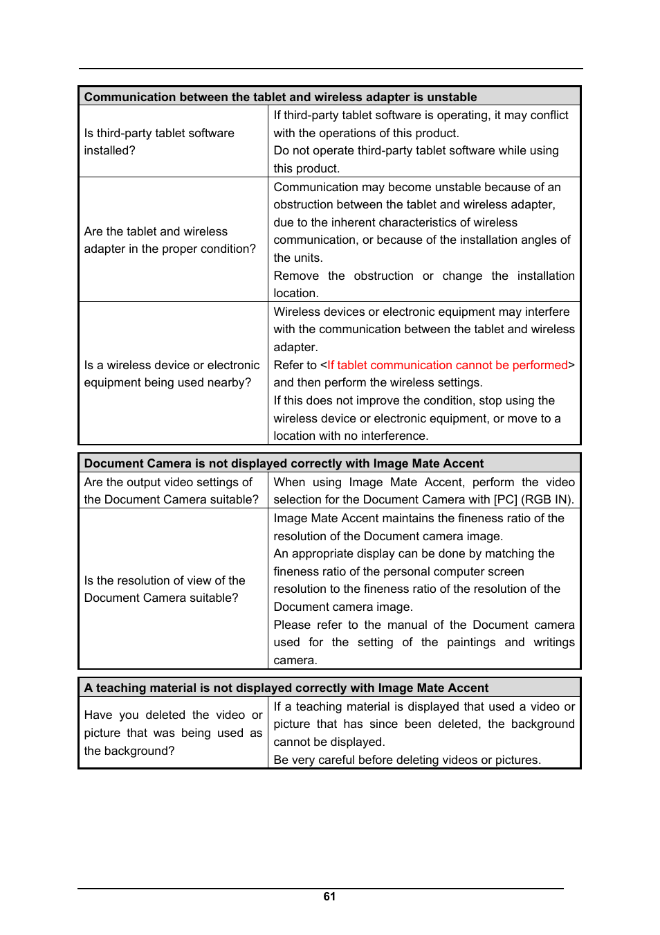 Elmo CRA-1 User Manual | Page 61 / 64