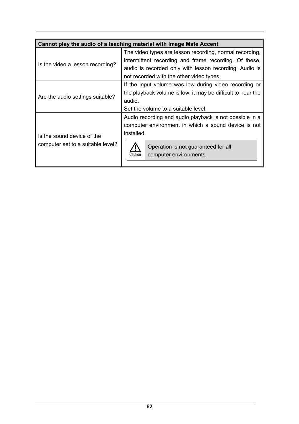 Elmo CRA-1 User Manual | Page 62 / 64