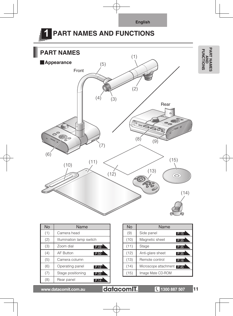 Part names and functions, Part names | Elmo L-1EX User Manual | Page 11 / 68