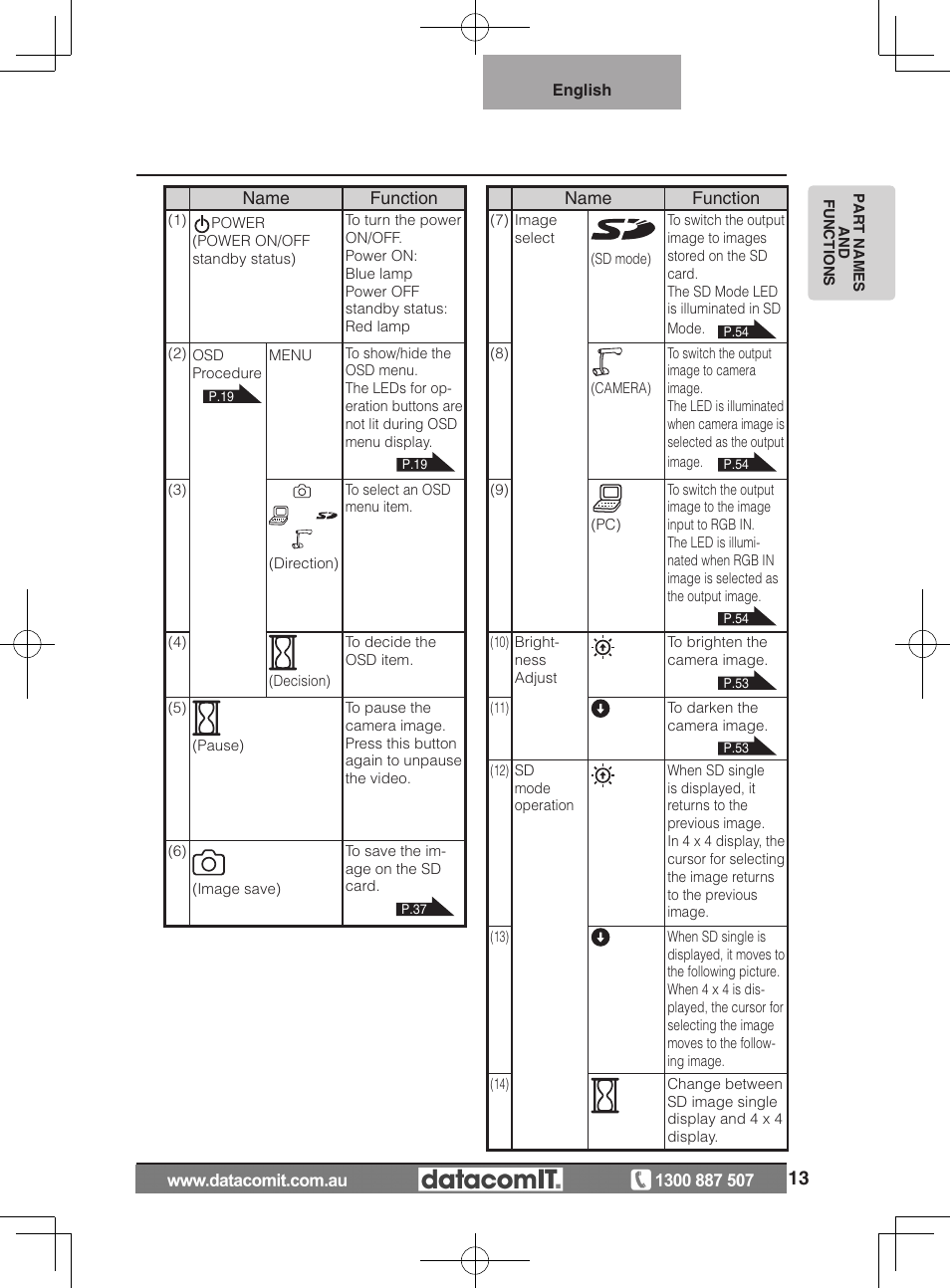 Elmo L-1EX User Manual | Page 13 / 68