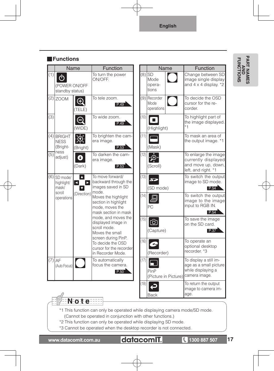 N o t e, Functions | Elmo L-1EX User Manual | Page 17 / 68