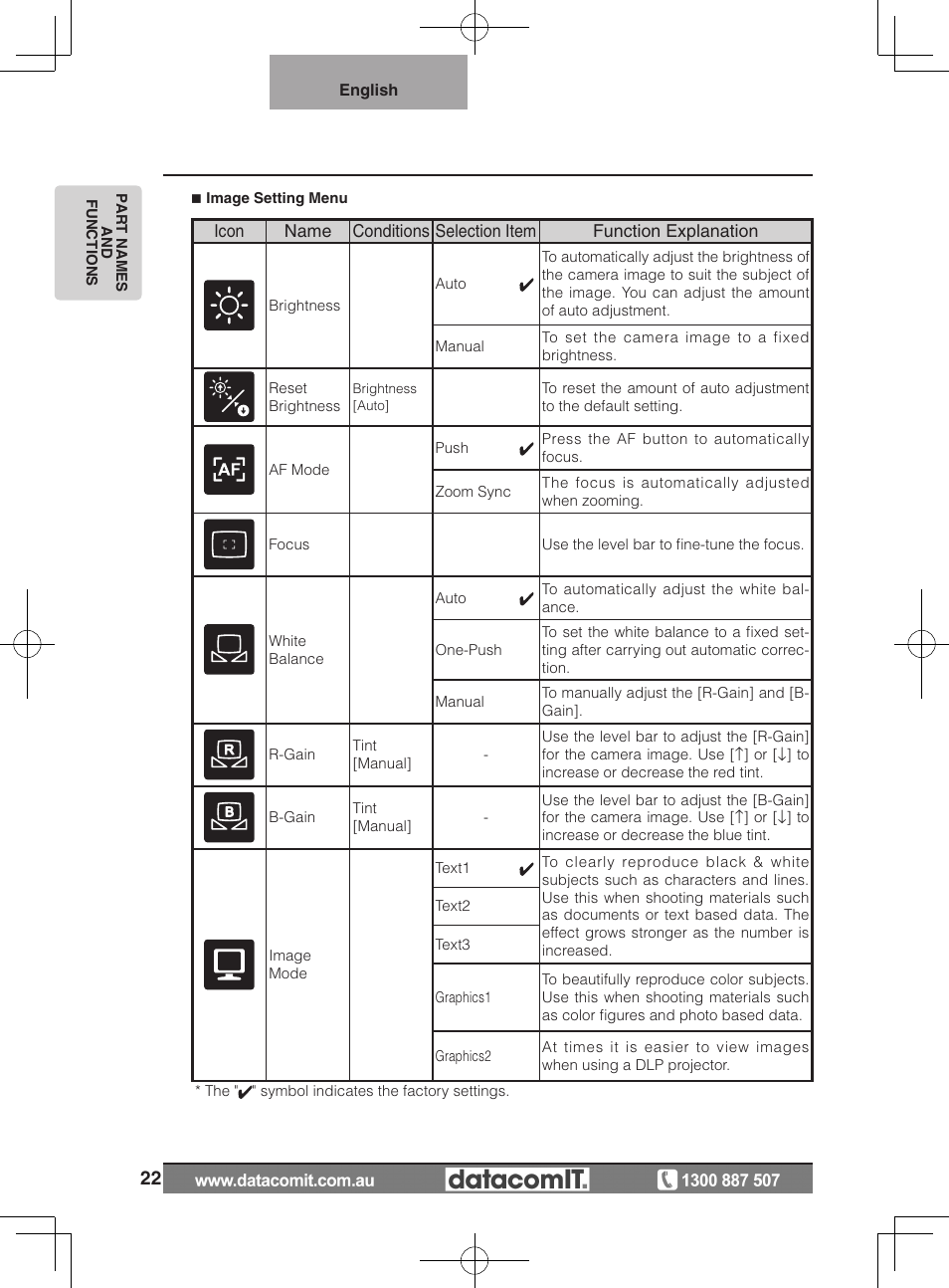 Elmo L-1EX User Manual | Page 22 / 68