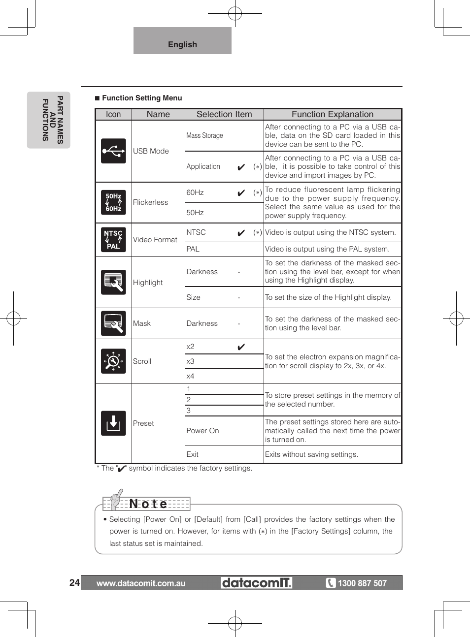 N o t e | Elmo L-1EX User Manual | Page 24 / 68