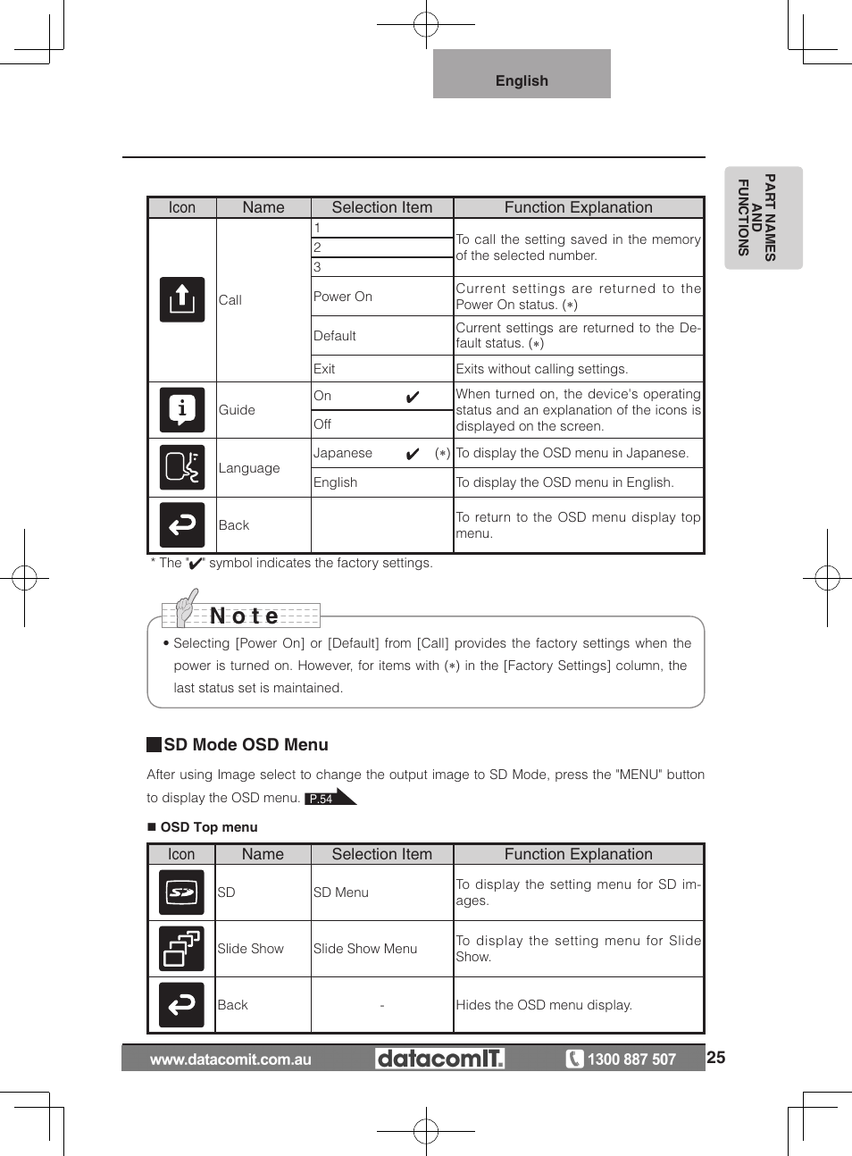 N o t e | Elmo L-1EX User Manual | Page 25 / 68
