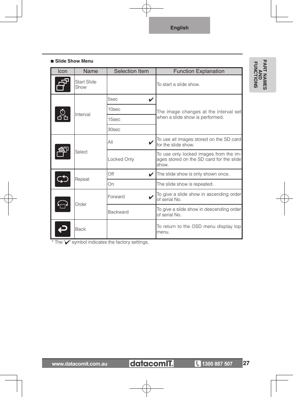Elmo L-1EX User Manual | Page 27 / 68
