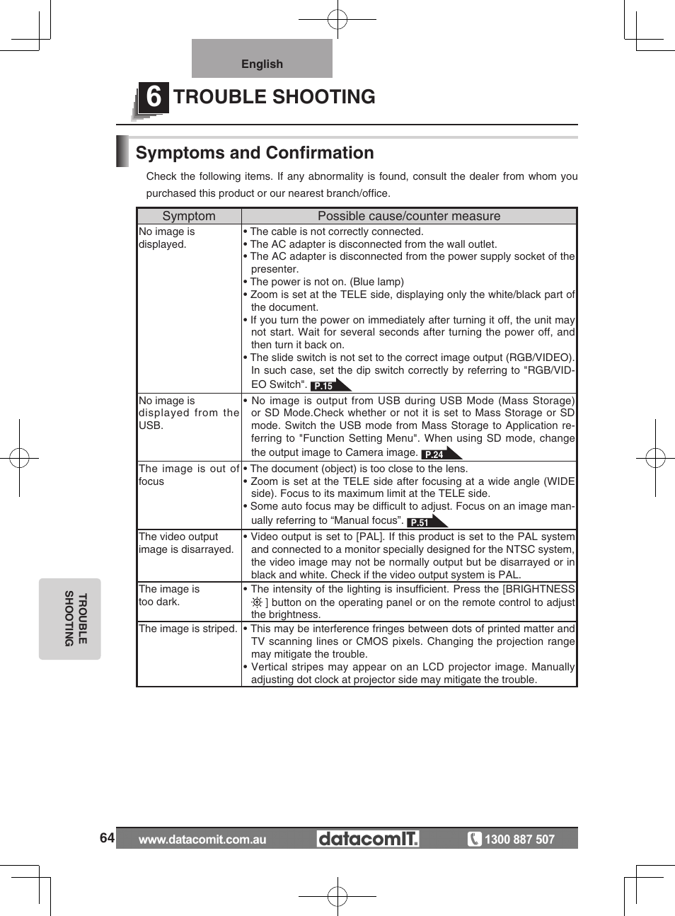 Trouble shooting, Symptoms and confirmation | Elmo L-1EX User Manual | Page 64 / 68