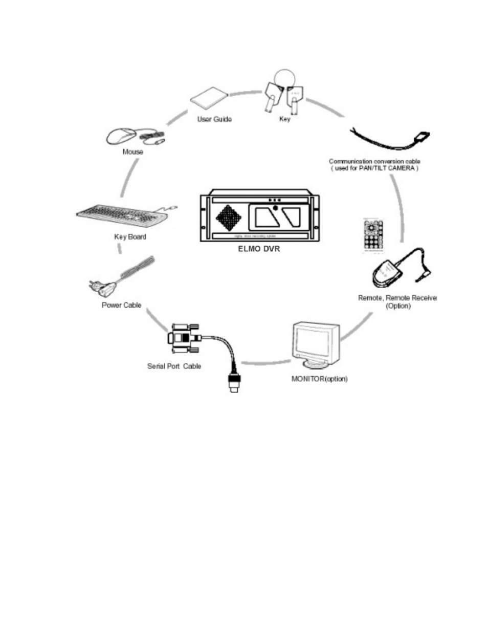 Required items | Elmo EDR-X216 User Manual | Page 12 / 83