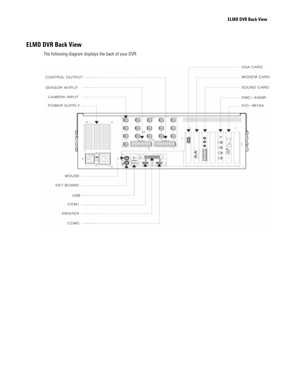 Elmo dvr back view, Elmo dvr rear view | Elmo EDR-X216 User Manual | Page 13 / 83