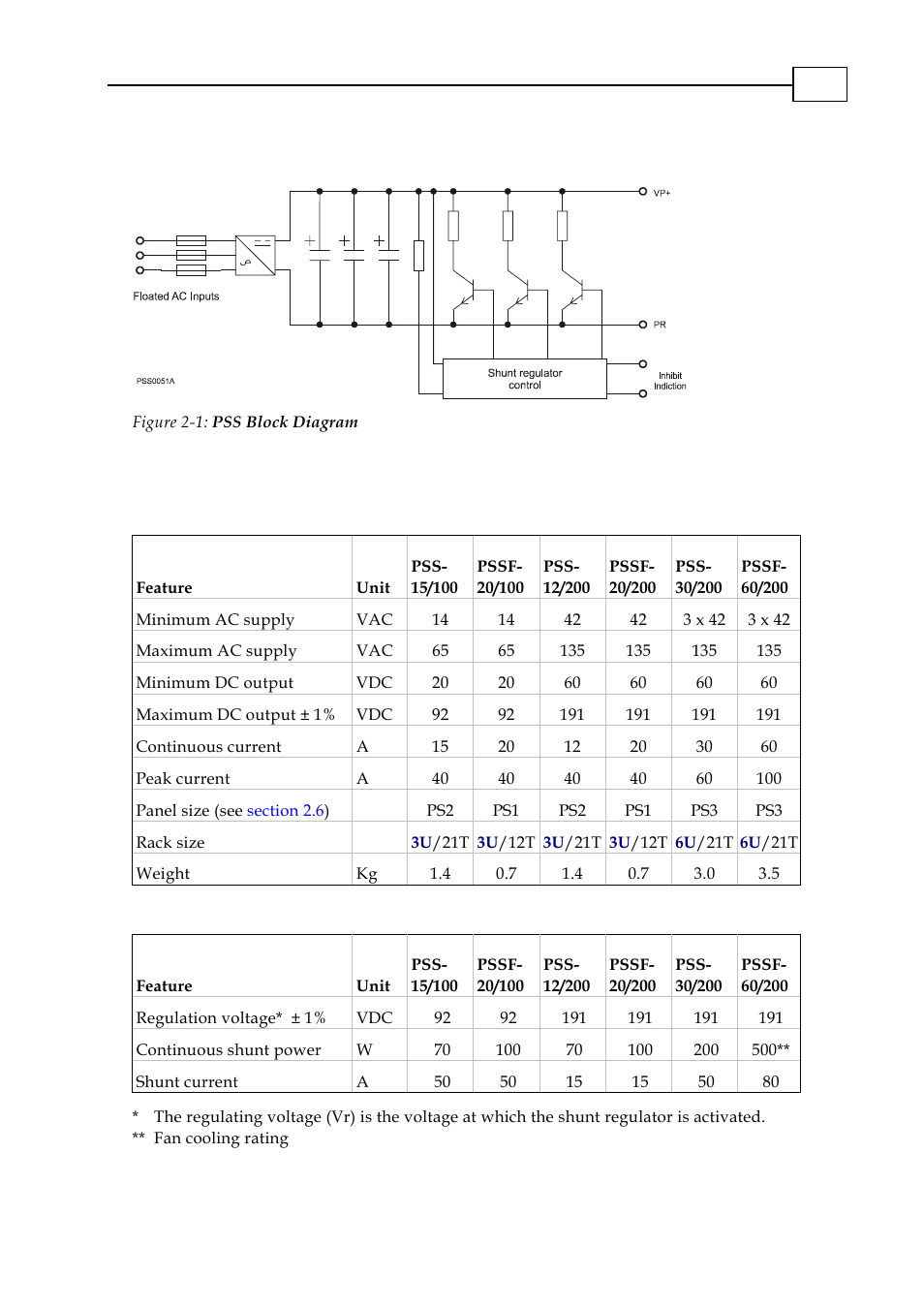 Block diagram -3, Technical specifications -3, Pss power supplies with shunt regulators -3 | Shunt regulator specifications -3, 3 block diagram, 4 technical specifications, 1 pss power supplies with shunt regulators, 2 shunt regulator specifications | Elmo PSS 6U User Manual | Page 8 / 17