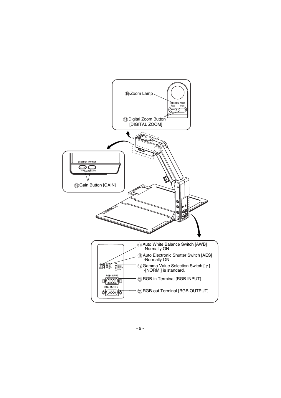 Elmo Visual Presenter HV-100XG User Manual | Page 10 / 16