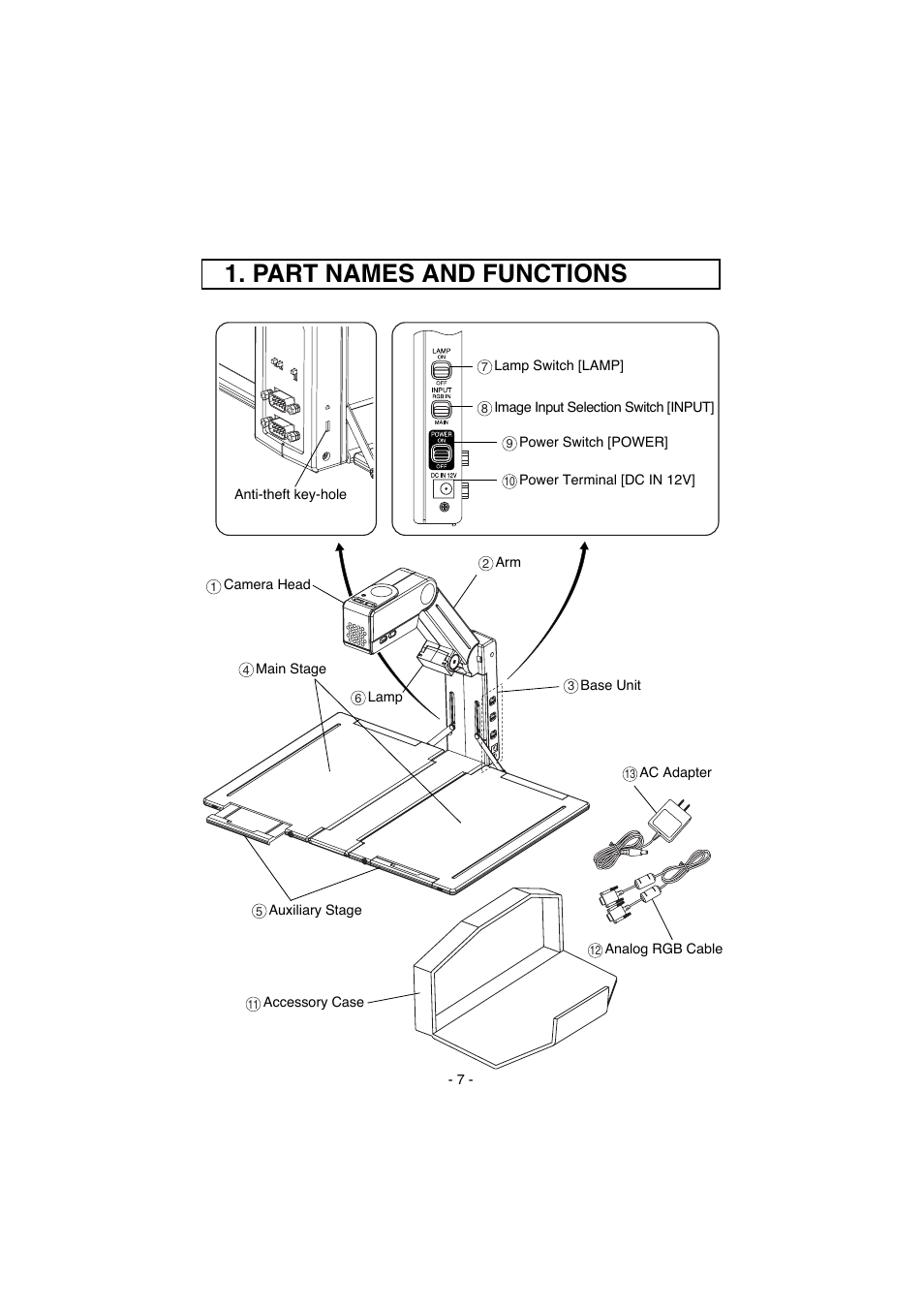 Part names and functions | Elmo Visual Presenter HV-100XG User Manual | Page 8 / 16