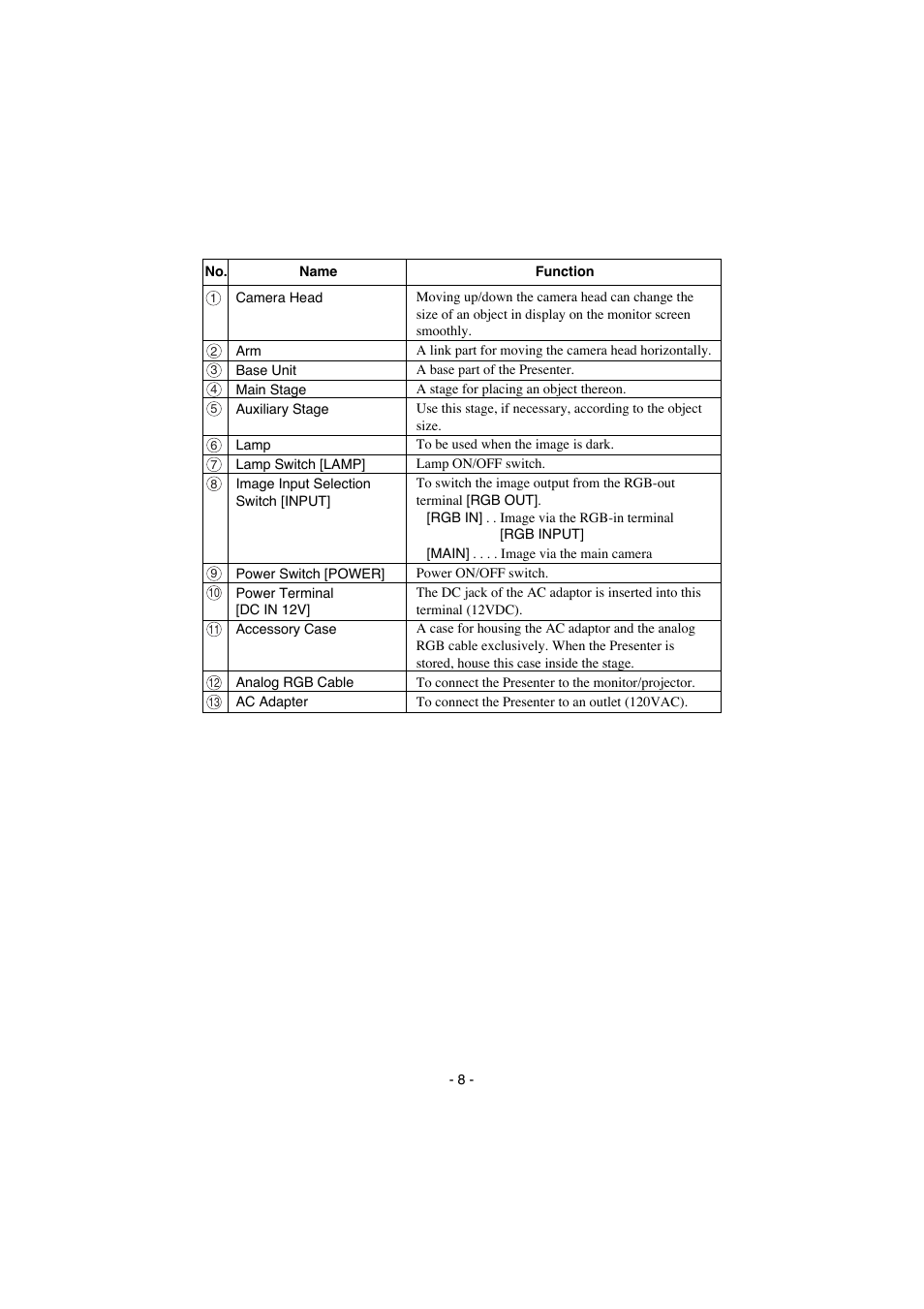 Elmo Visual Presenter HV-100XG User Manual | Page 9 / 16