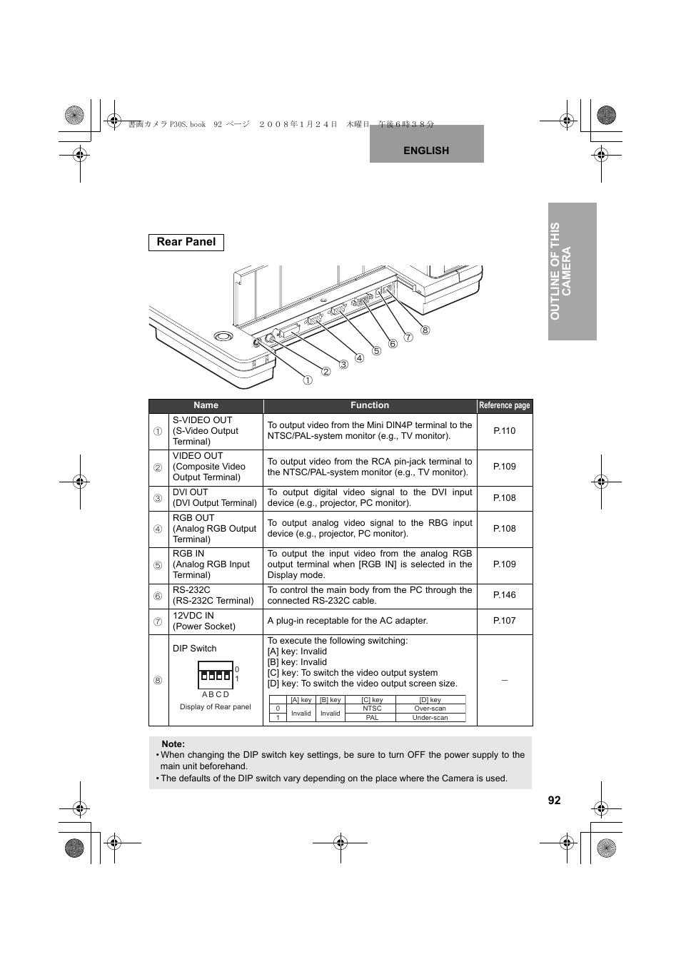 Outline of this camera rear panel | Elmo Document Camera P30S User Manual | Page 13 / 78