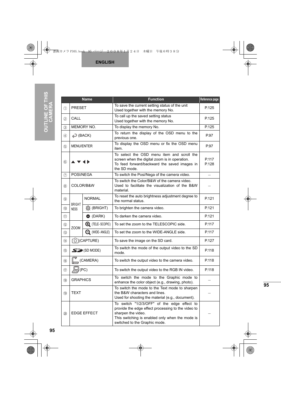 95 outline of this camera | Elmo Document Camera P30S User Manual | Page 16 / 78