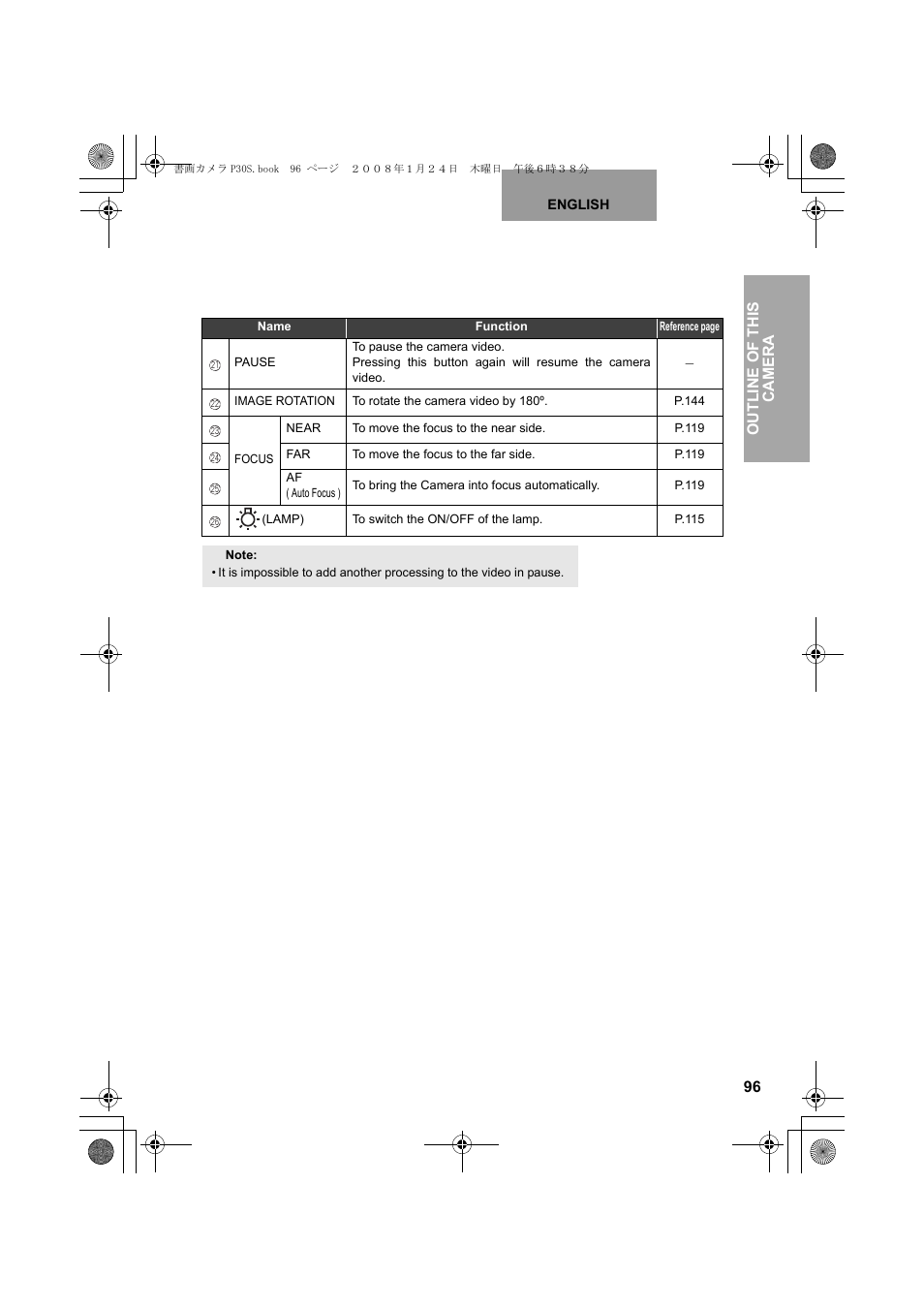 Outline of this camera | Elmo Document Camera P30S User Manual | Page 17 / 78