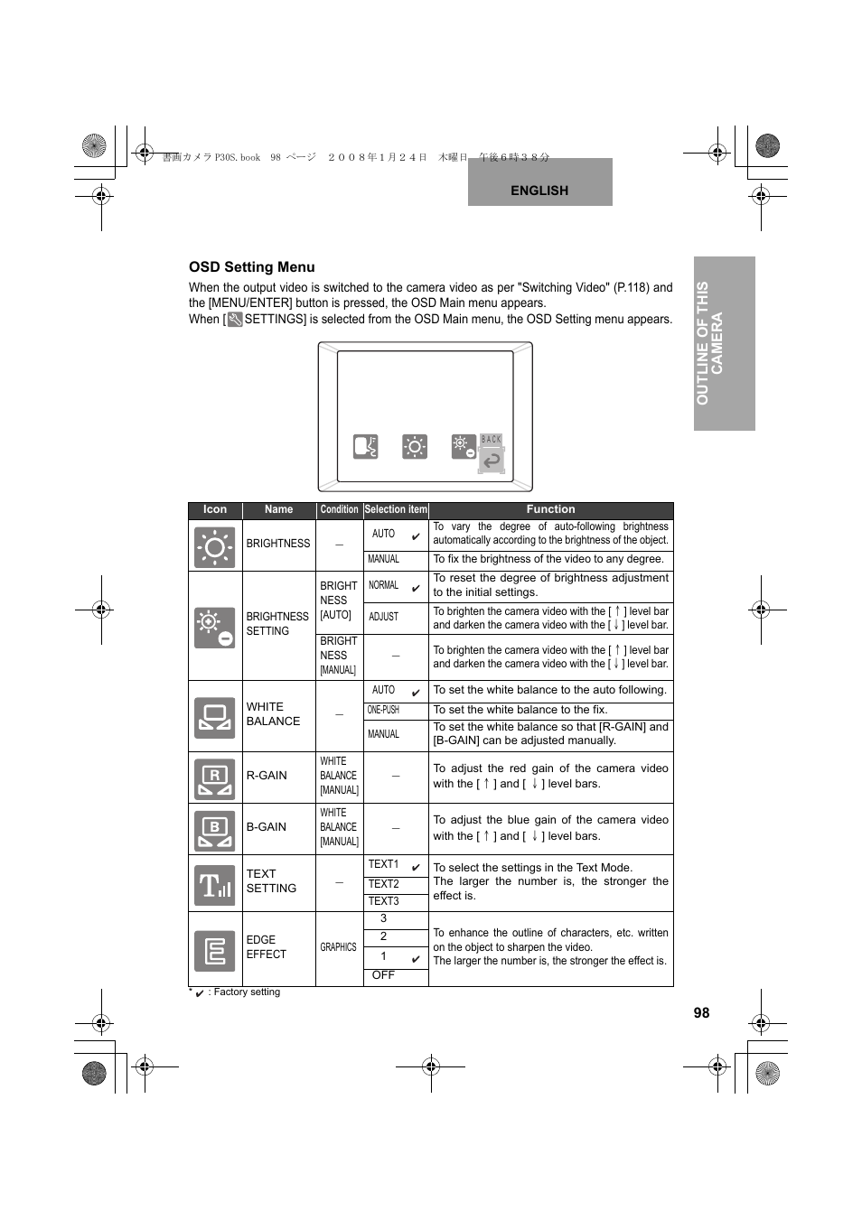 Outline of this camera, Osd setting menu | Elmo Document Camera P30S User Manual | Page 19 / 78