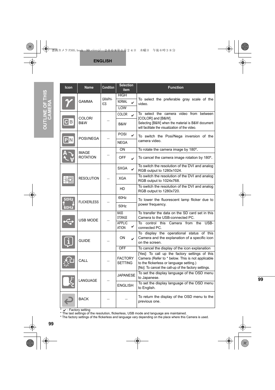 99 outline of this camera | Elmo Document Camera P30S User Manual | Page 20 / 78