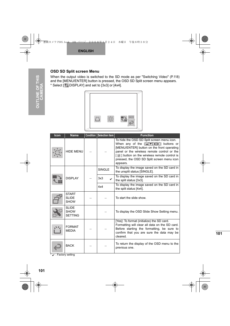 101 outline of this camera, Osd sd split screen menu | Elmo Document Camera P30S User Manual | Page 22 / 78