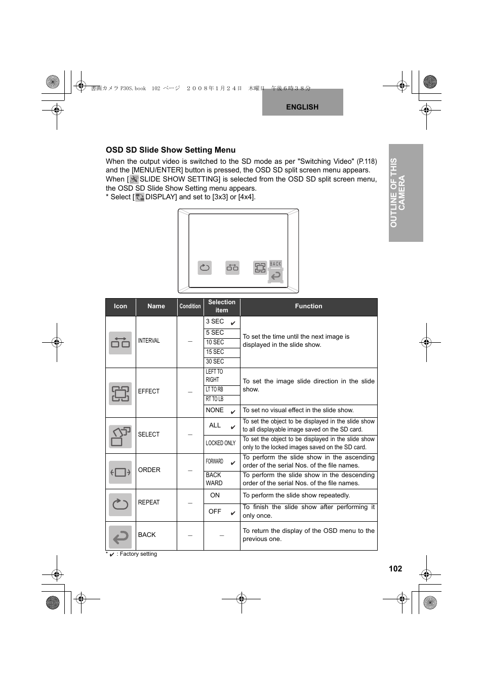 Outline of this camera, Osd sd slide show setting menu | Elmo Document Camera P30S User Manual | Page 23 / 78