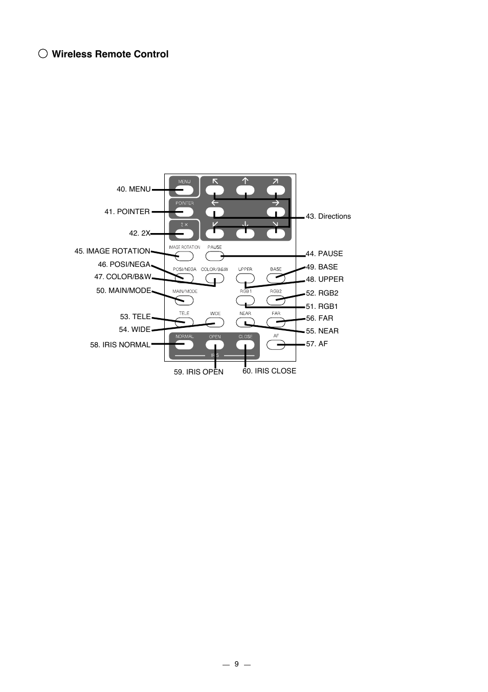 Wireless remote control | Elmo HV-7000SX User Manual | Page 10 / 40