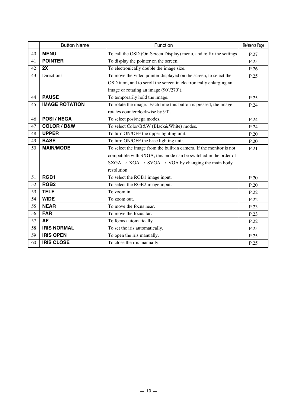 Elmo HV-7000SX User Manual | Page 11 / 40