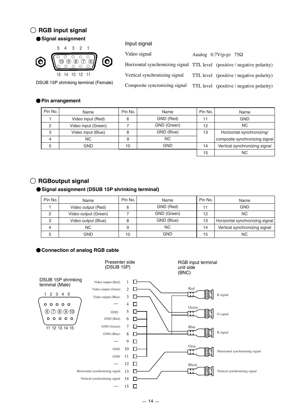 Rgb input signal, Rgboutput signal, Input signal video signal | Elmo HV-7000SX User Manual | Page 15 / 40