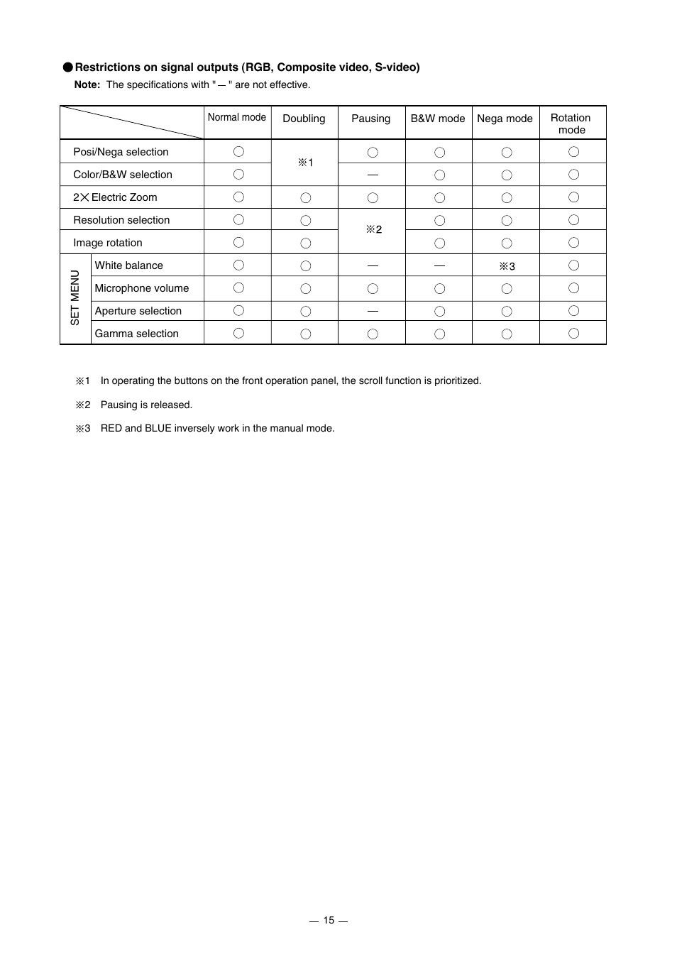 Elmo HV-7000SX User Manual | Page 16 / 40