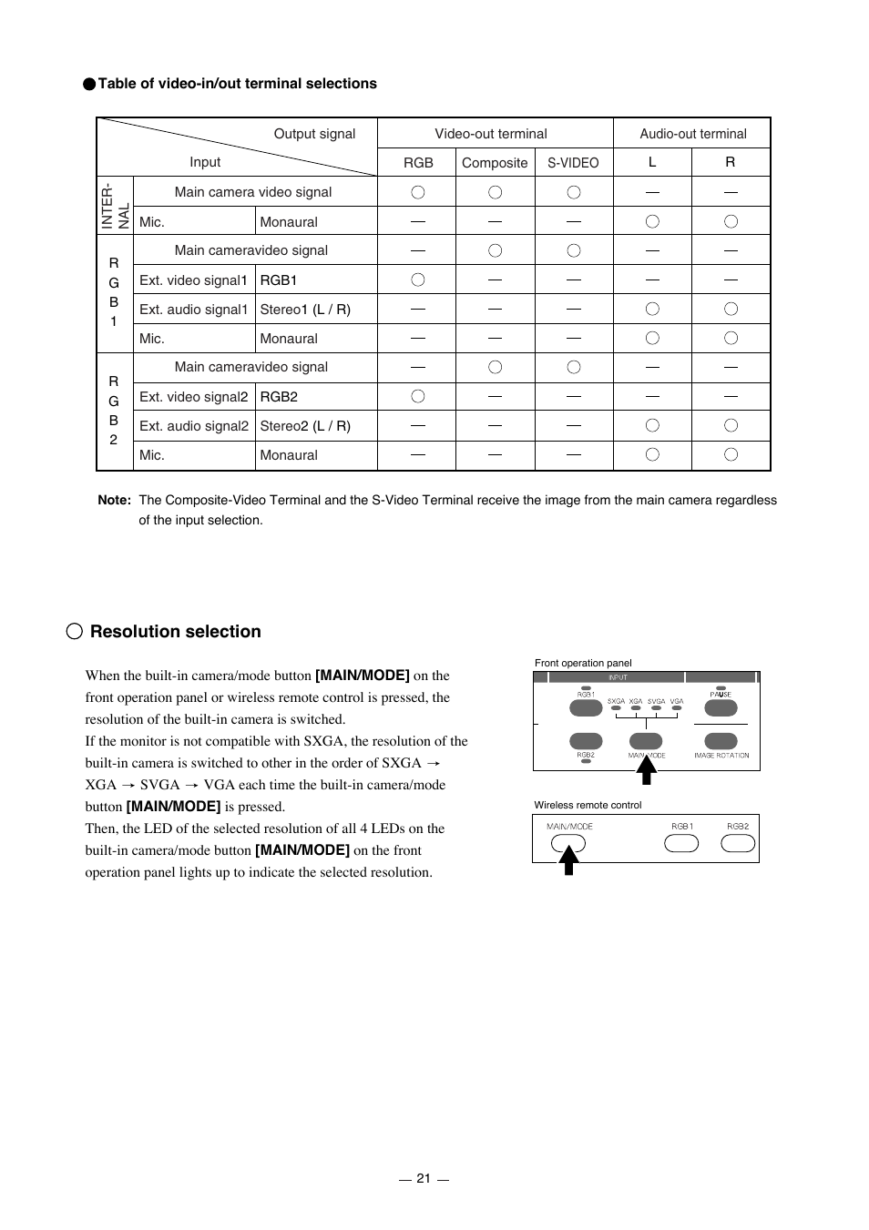 Resolution selection | Elmo HV-7000SX User Manual | Page 22 / 40