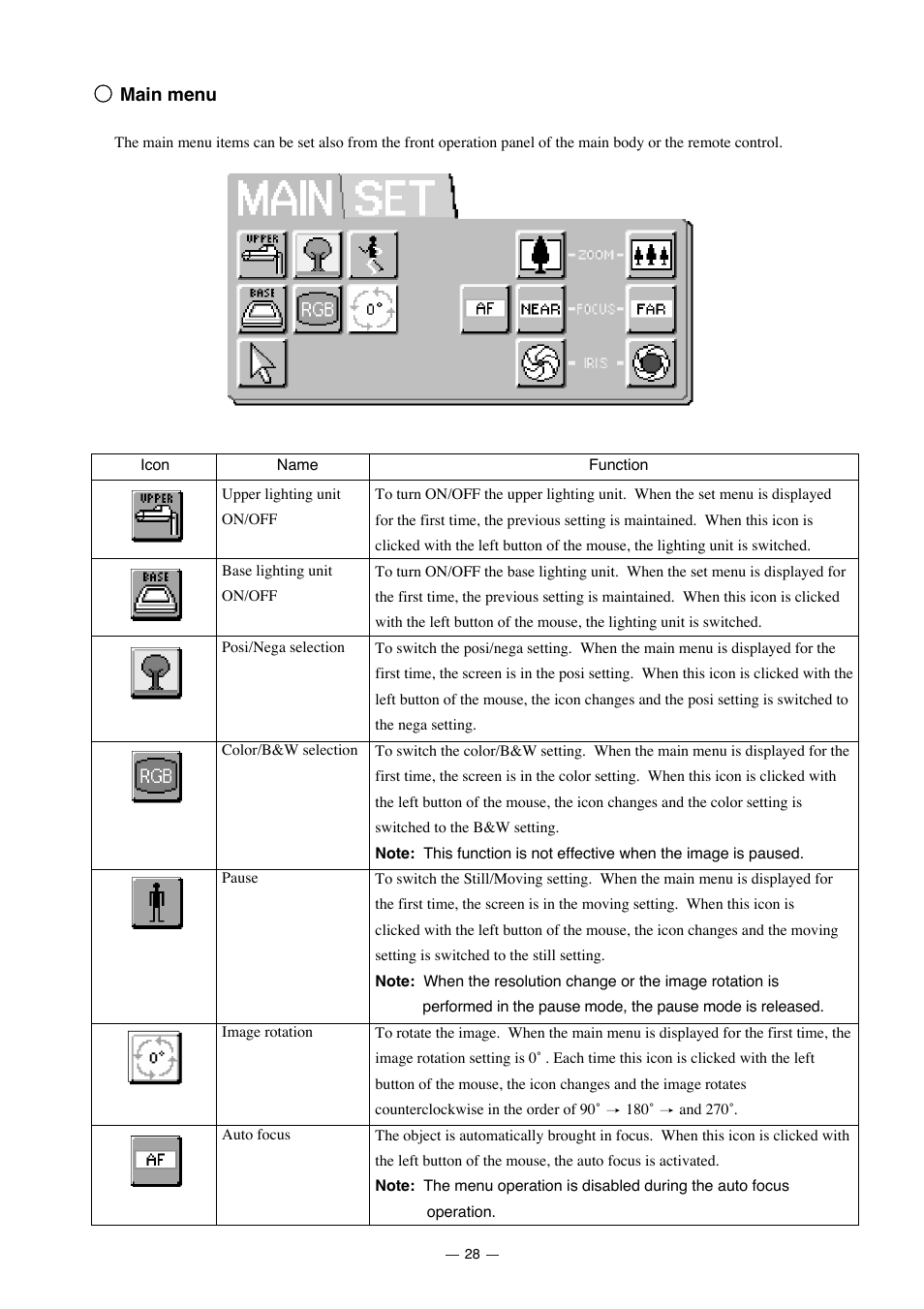 Elmo HV-7000SX User Manual | Page 29 / 40