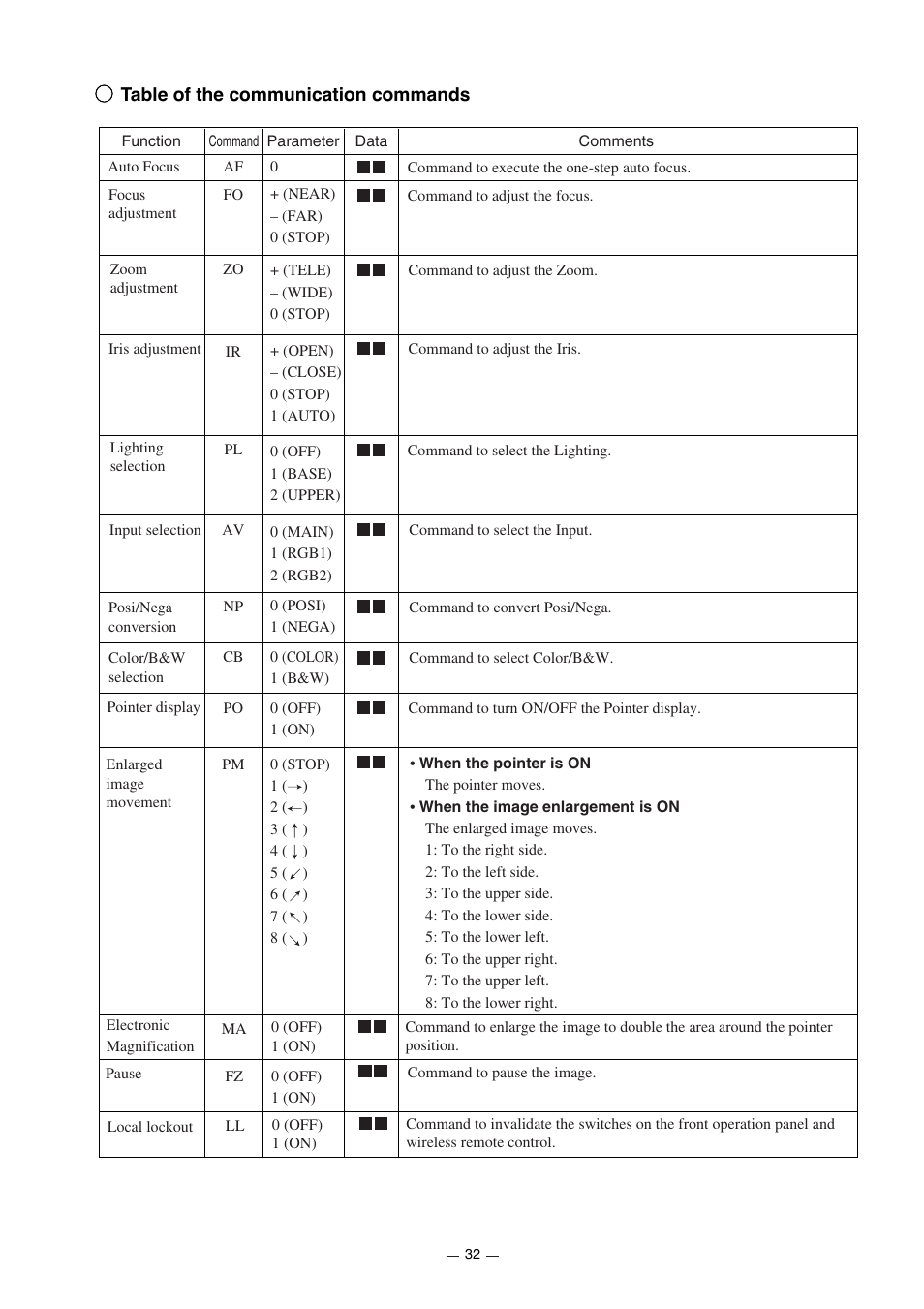 Elmo HV-7000SX User Manual | Page 33 / 40