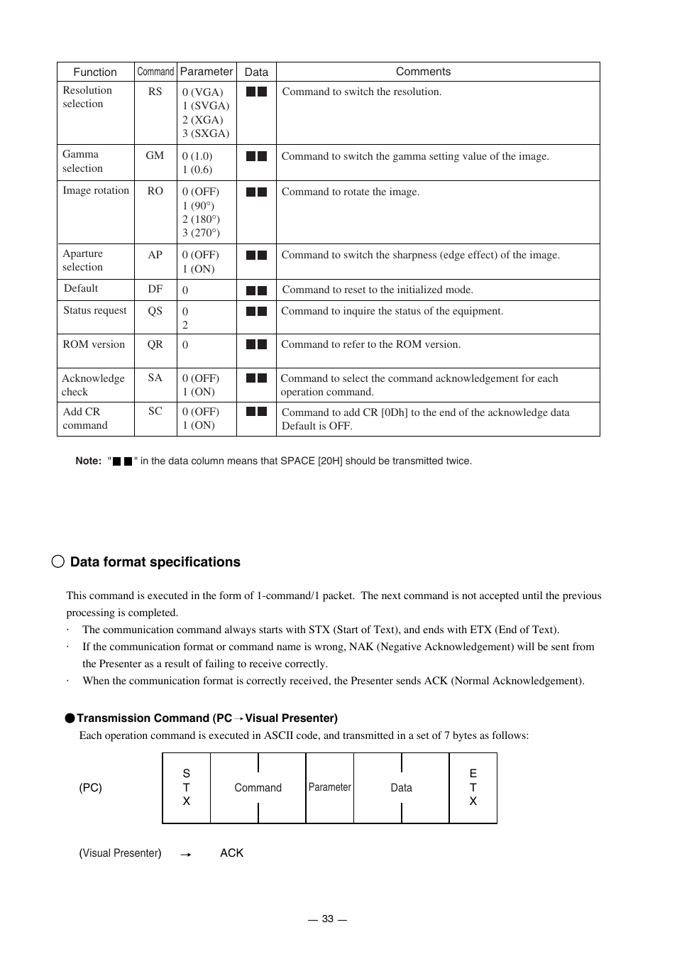 Elmo HV-7000SX User Manual | Page 34 / 40