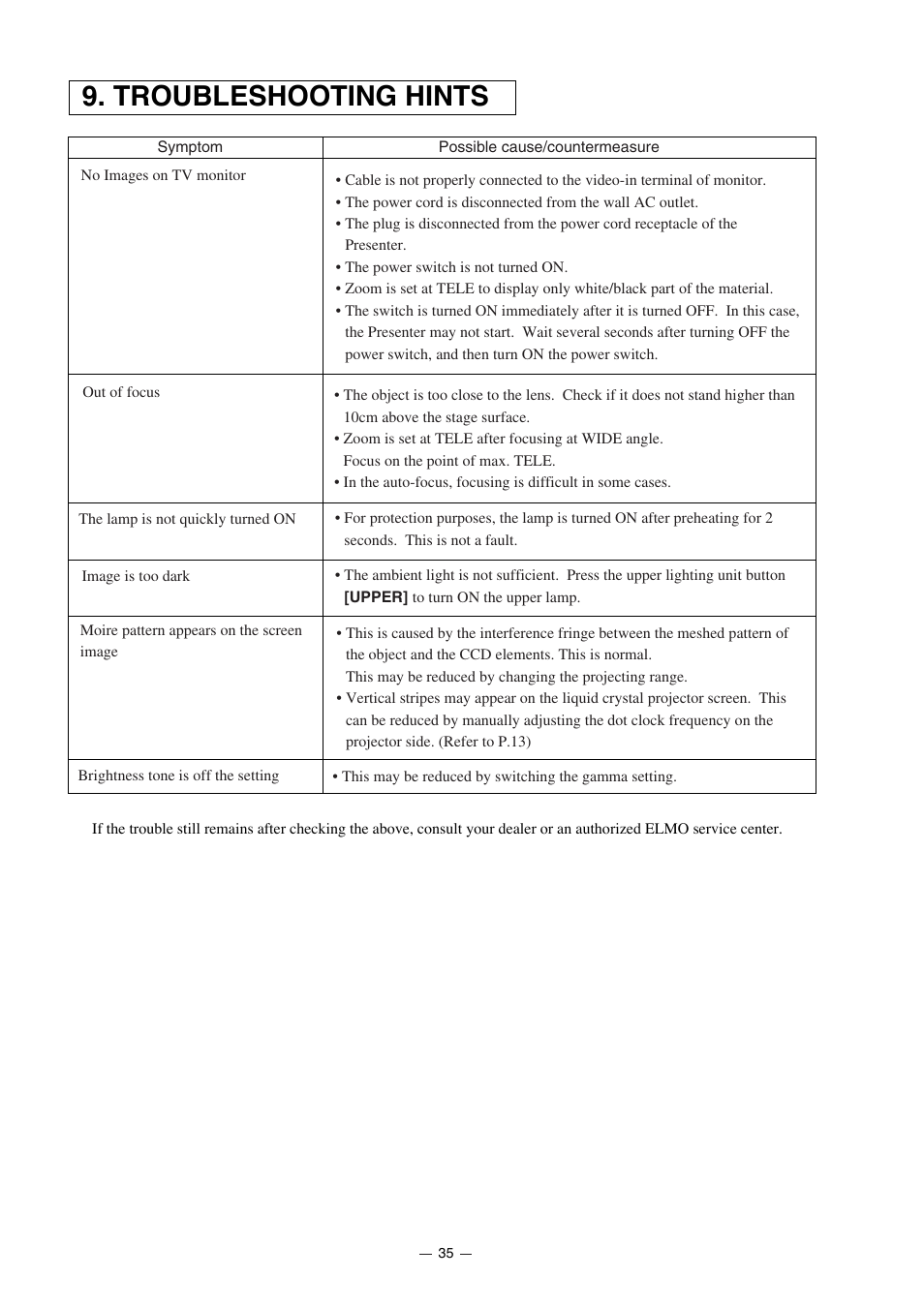 Troubleshooting hints | Elmo HV-7000SX User Manual | Page 36 / 40