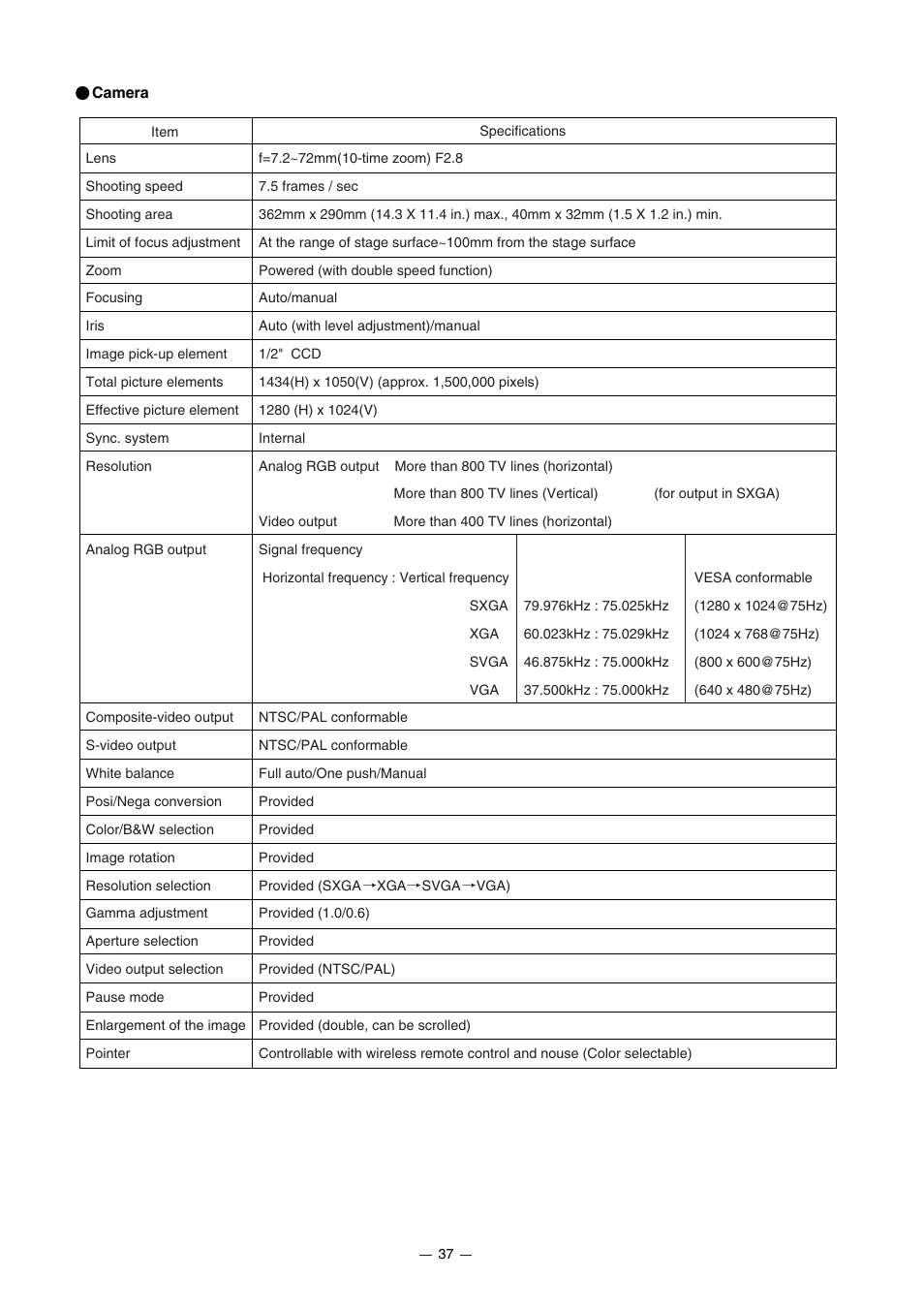 Elmo HV-7000SX User Manual | Page 38 / 40