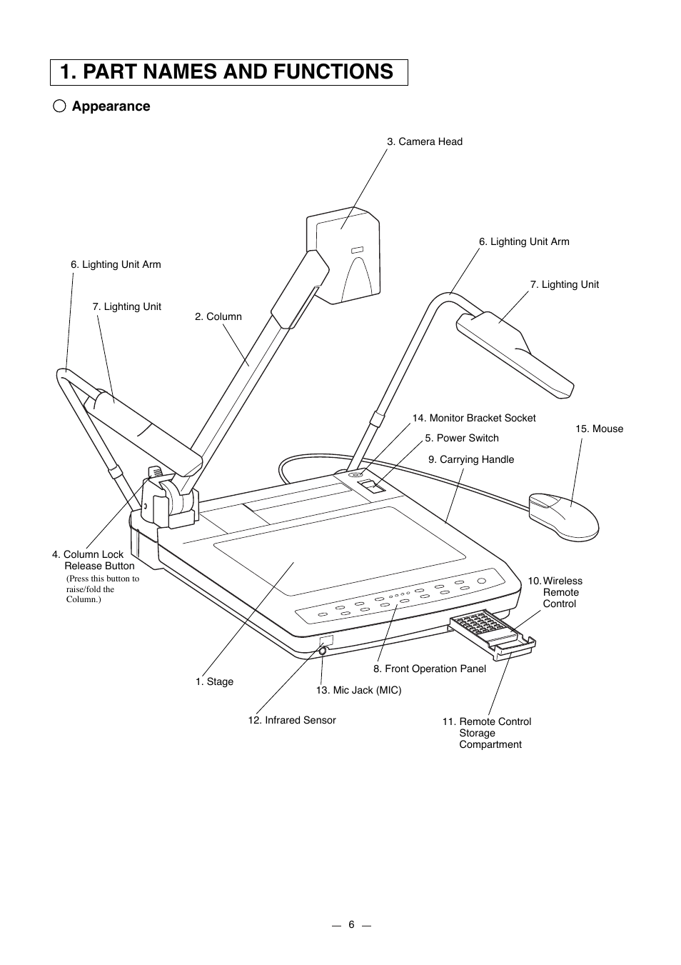 Part names and functions, Appearance | Elmo HV-7000SX User Manual | Page 7 / 40