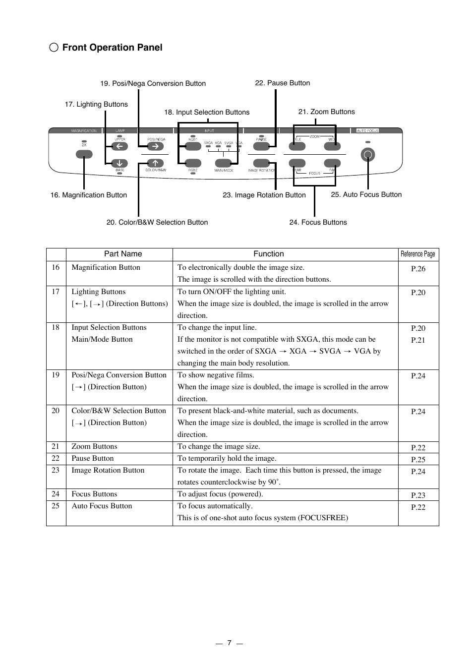 Elmo HV-7000SX User Manual | Page 8 / 40