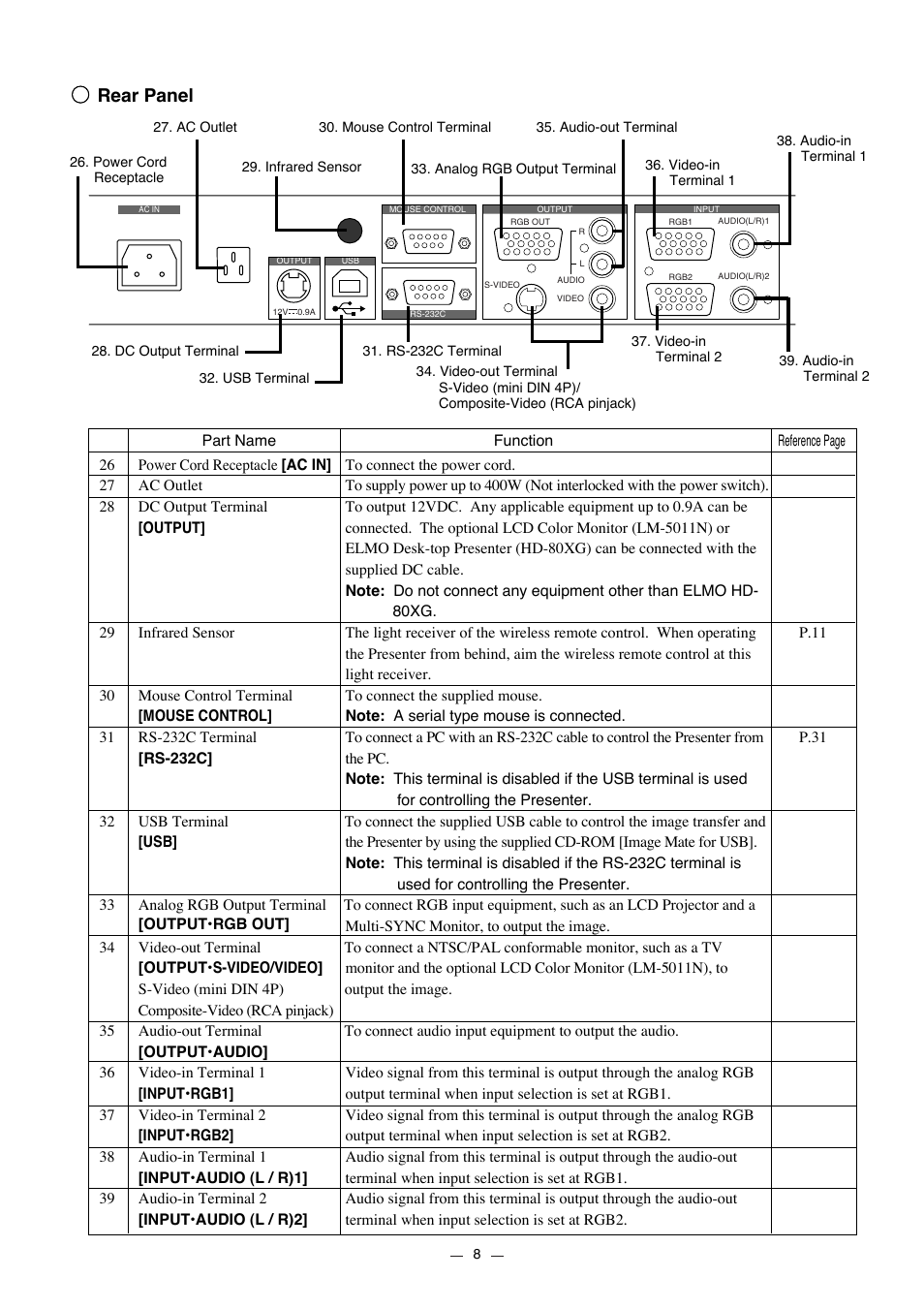 Rear panel | Elmo HV-7000SX User Manual | Page 9 / 40